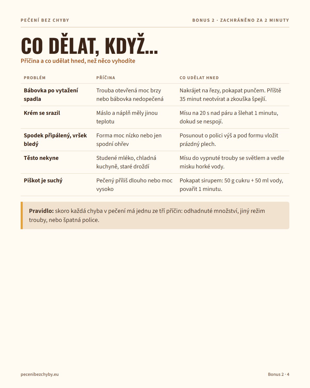Tabulka Co dělat, když… z bonusu Zachráněno za 2 minuty